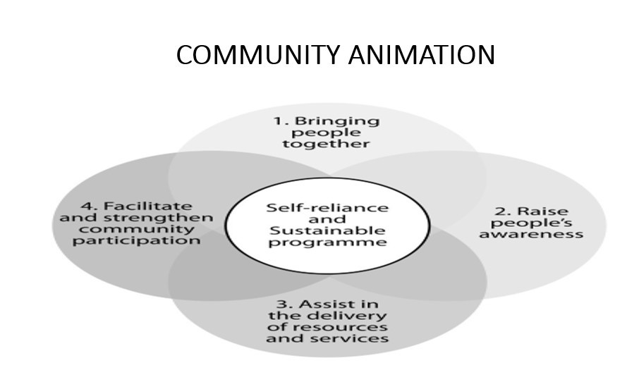 Community Animation